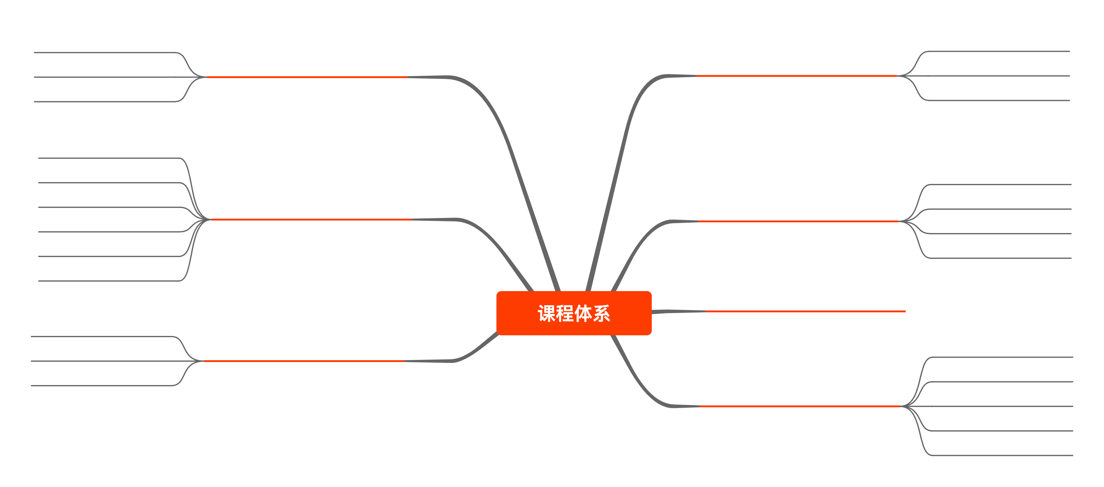 课程体系