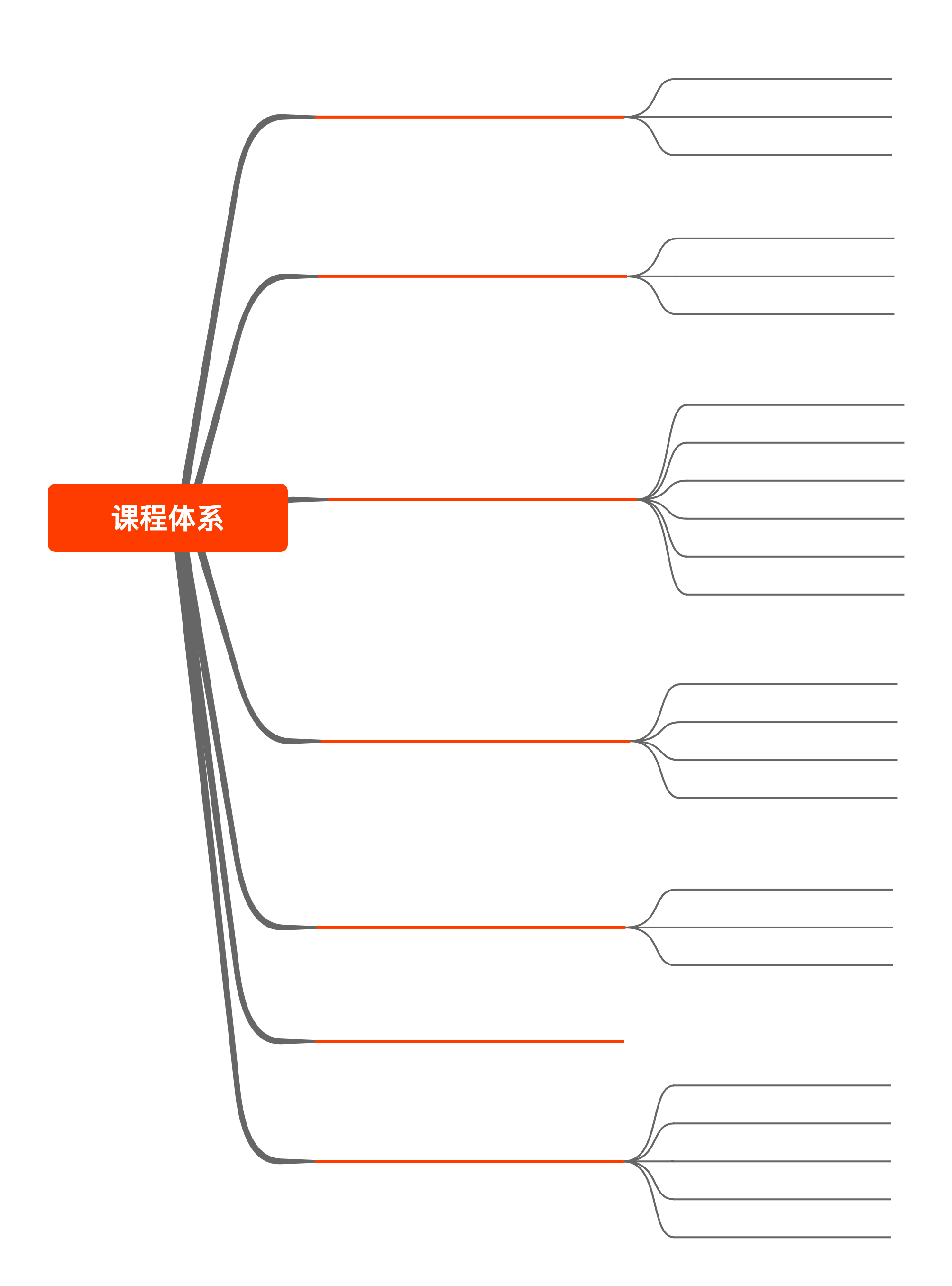 课程体系